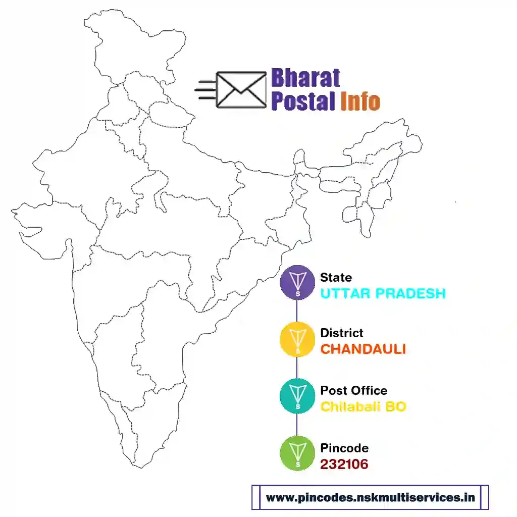 uttar pradesh-chandauli-chilabali bo-232106